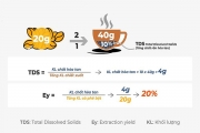 Tỷ lệ pha Espresso như nào là thích hợp?